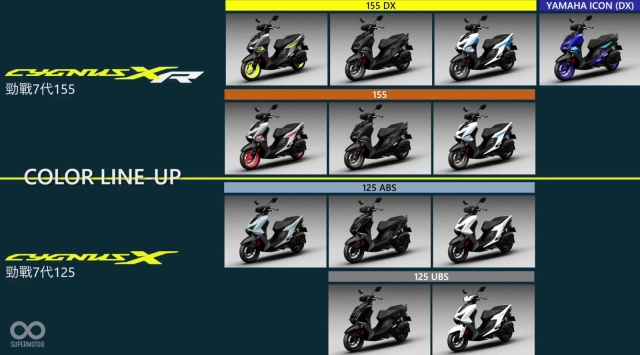 Yamaha ra mắt cygnus xxr thế hệ thứ 7 với nhiều cải tiến về thiết kế và trang bị - 9