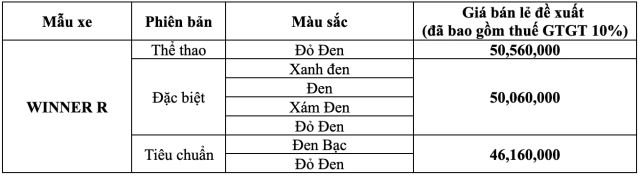 Cận cảnh honda winner r vừa ra mắt thị trường việt nam với kiểu dáng hoàn toàn mới - 29