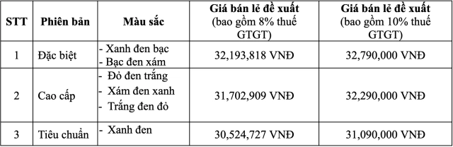 Honda việt nam ra mắt future 125 fi 2026 với 3 phiên bản cùng 3 sắc màu mới trẻ trung hơn - 16