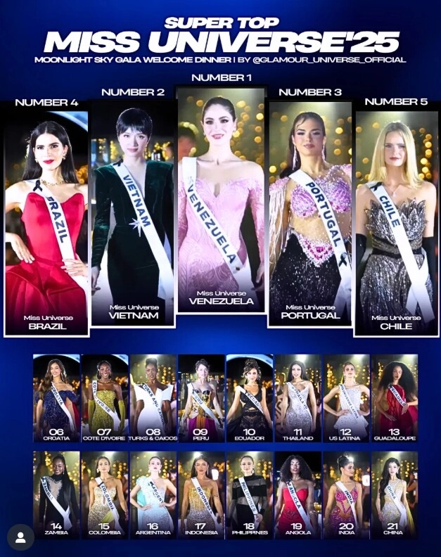 Hương giang bắt đầu bung lụa tại miss universe 2025 đổi kiểu tóc mới đẹp chấn động giúp leo thẳng lên top 2 - 4