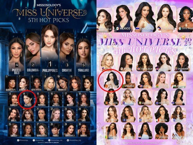 Kết quả gây sốc của hương giang tại miss universe - 3