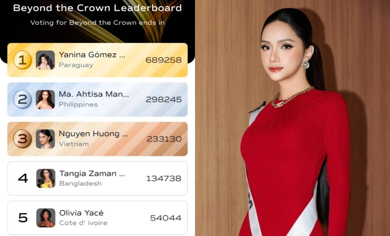 Lộ bảng điểm top 30 miss universe trên mạng xã hội thứ hạng của hương giang gây bất ngờ - 4