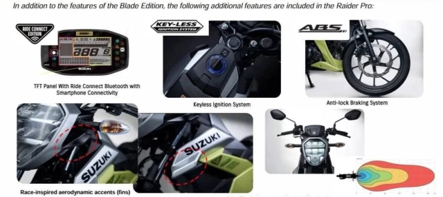Suzuki raider 2026 hoàn toàn mới sẽ có 2 phiên bản pro và blade bổ sung smartkey và phanh abs - 5