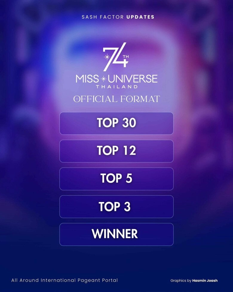 Trực tiếp chung kết miss universe 2025 dàn sao sang thái cổ vũ hương giang liệu mỹ nhân việt có tạo ra kỳ tích - 1