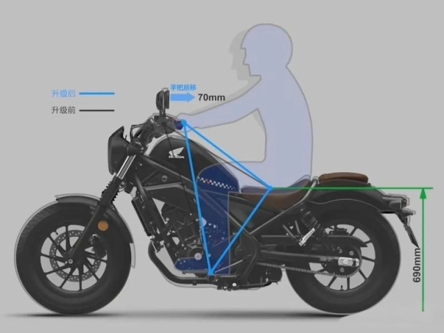 Honda cm300 2026 biến thể khác của rebel 300 - sở hữu nhiều trang bị chỉ có ở nước bạn - 4