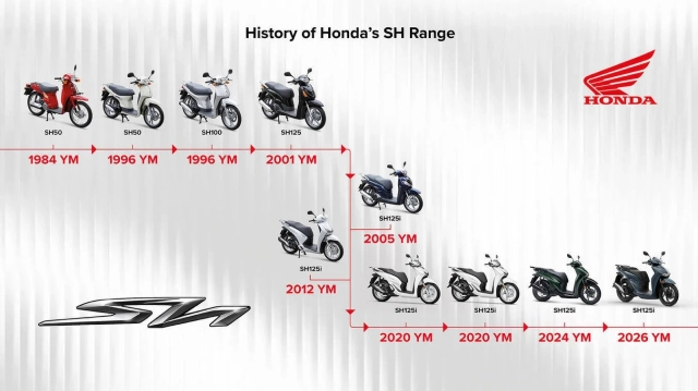 Honda sh kỷ niệm 25 năm ở châu âu - thiết kế ý công nghệ nhật và tham vọng xanh hóa tương lai - 3