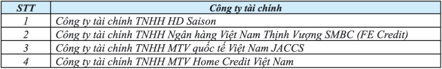 Honda việt nam triển khai chương trình ưu đãi lãi suất 0 cực hấp dẫn cho winner r - 5